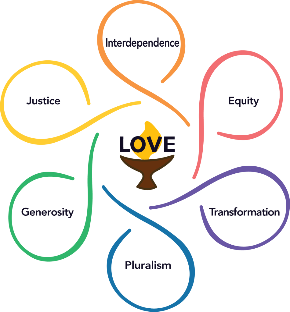 A chalice with the word Love over the flame, with six outstretched swirls that create a circular space within them. Together, they form a six-petal flower of different colors. Each contains one of the six UU shared values, printed in a modern font. Clockwise they are: Interdependence (orange), Equity (red), Transformation (purple), Pluralism (blue), Generosity (green), and Justice (yellow).